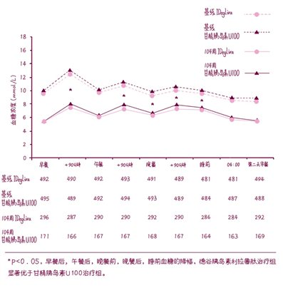 图表, 折线图

描述已自动生成